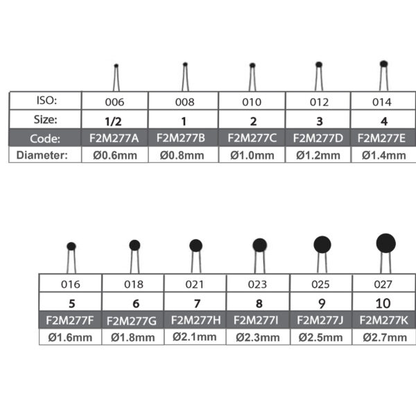 Rose Head Burs ISO Sizing Codes