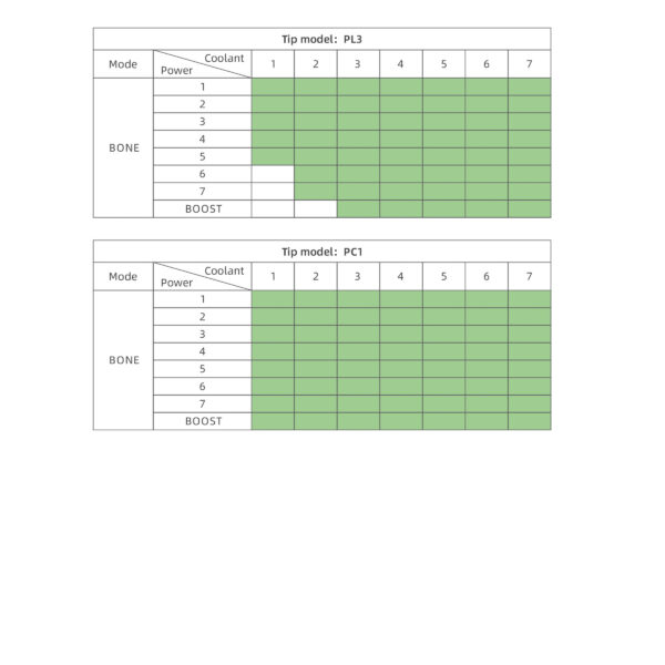 COXO C-EXPLORER PRO Dental Ultrasonic Surgical Motor 19 COXO C Explorer Pro Ultrasonic Surgery Tips Power .3